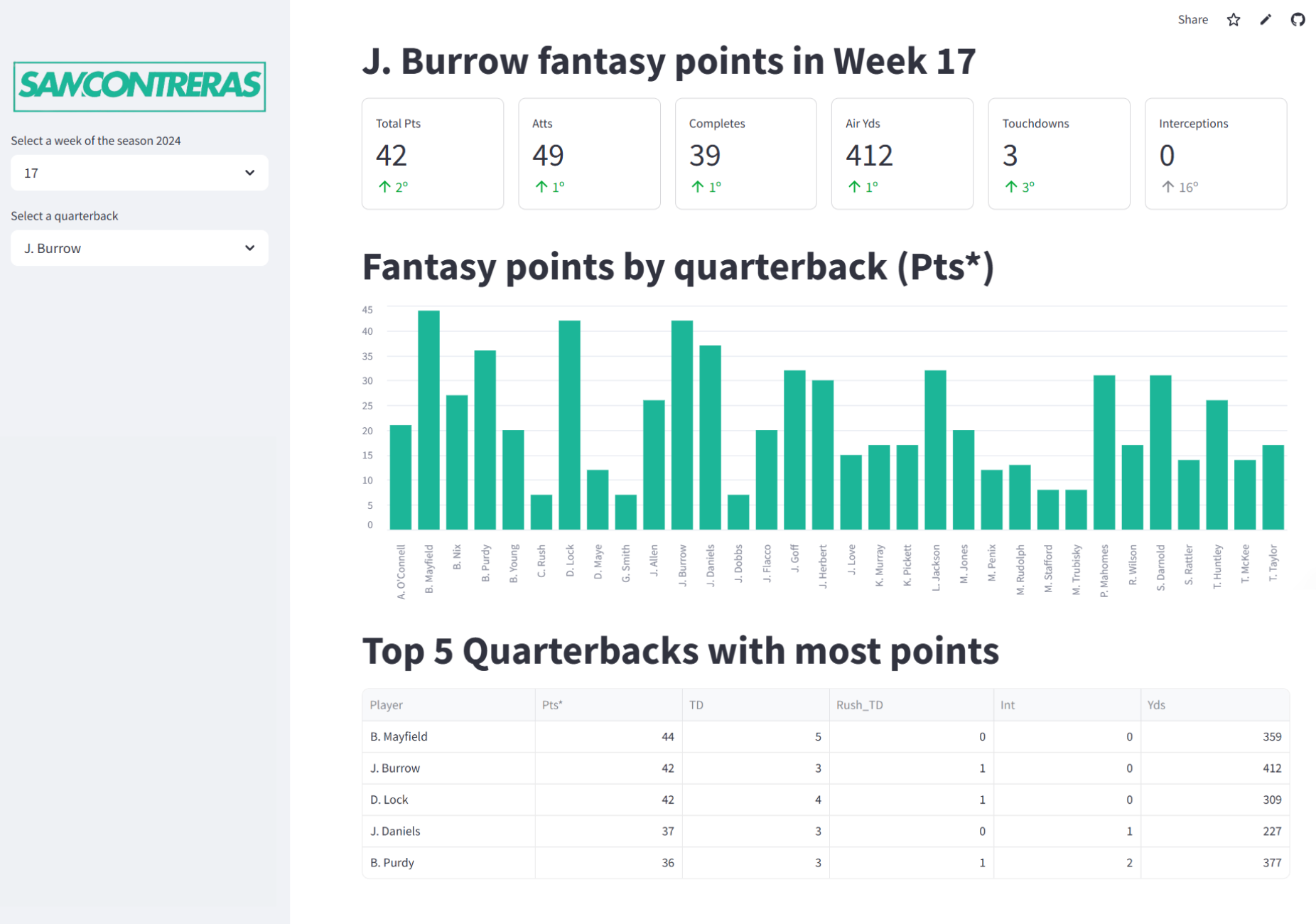 Fantasy Football
